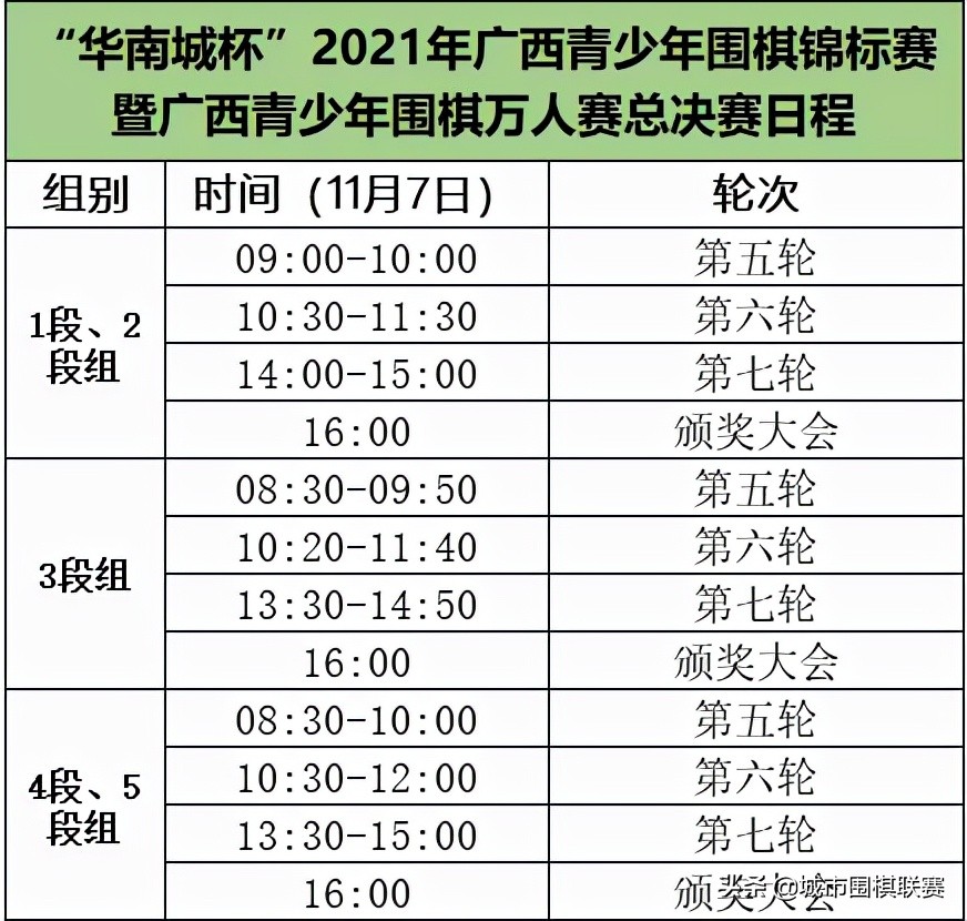 广西青少年足球联赛视频(广西青少年围棋锦标赛总决赛上演强强对话)