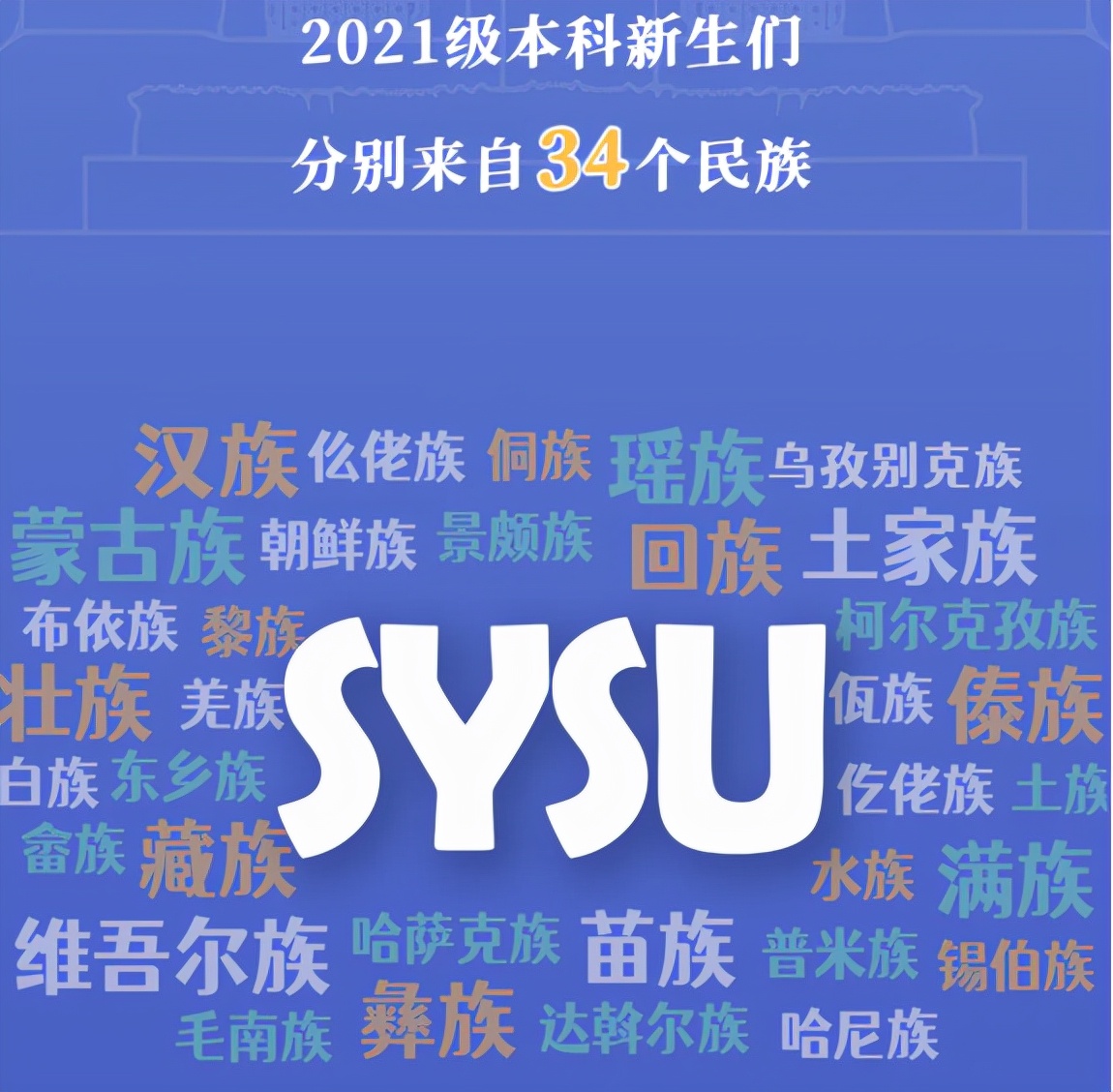 15岁上大学，还有42人同月同日生！中山大学新生大数据“出炉”