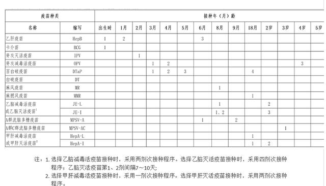 辟谣，收费疫苗是花钱给娃买罪受？错，这种疫苗再贵也建议给娃打