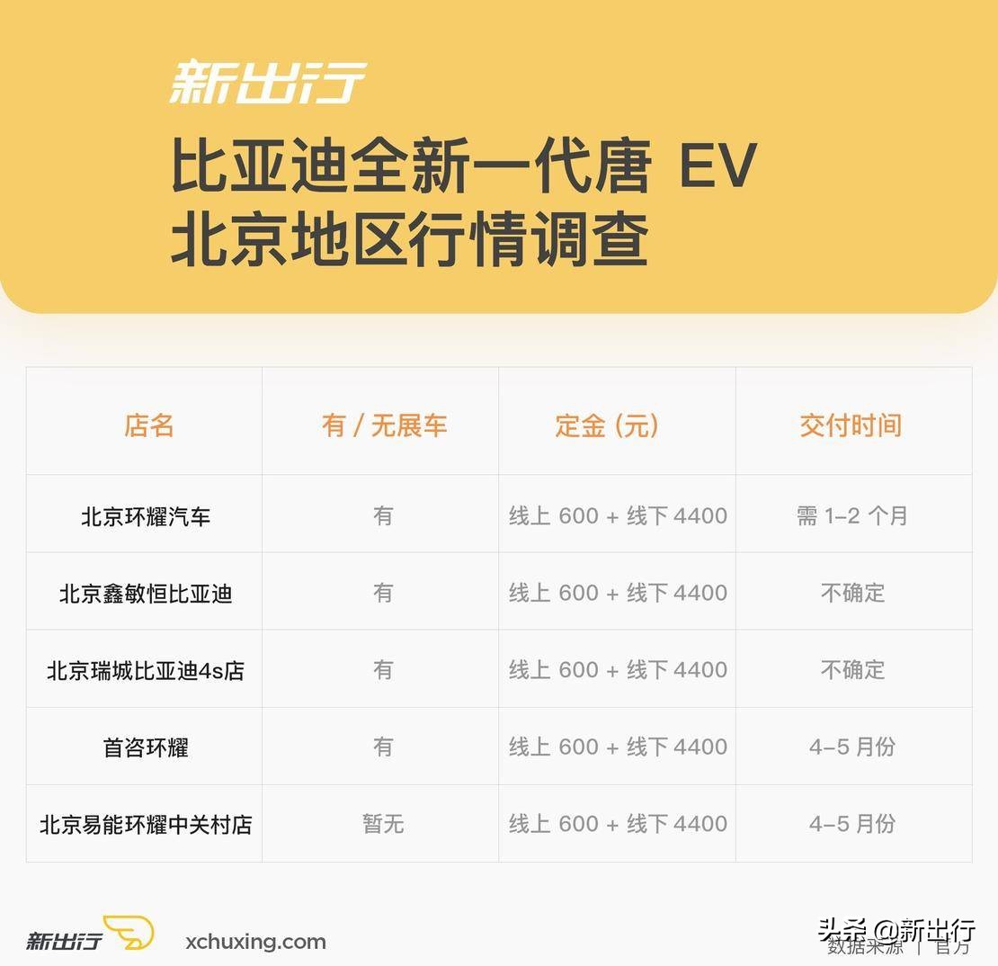 2 月 28 日前预定可享 2018 补贴政策 比亚迪唐 EV 北京行情调查