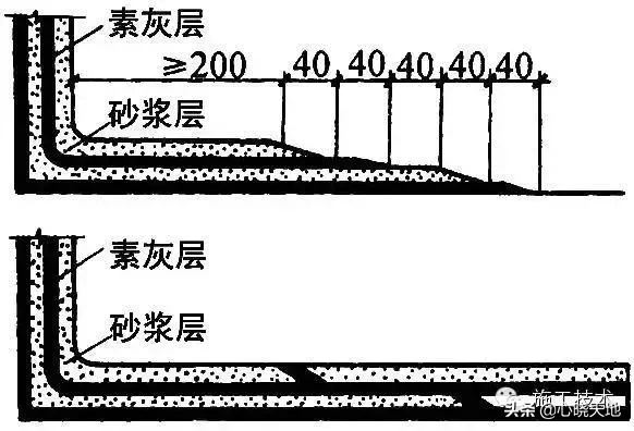 地下防水工程,地下防水工程质量验收规范