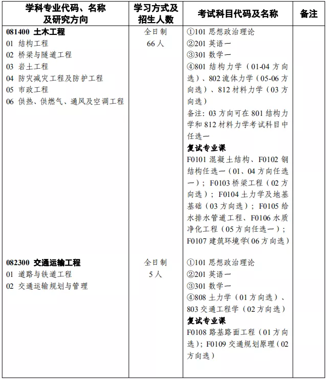 岳麓山下的千年名校——湖南大学