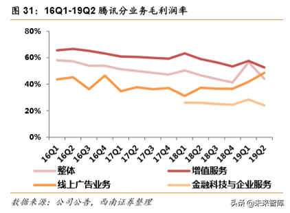 阿里vs腾讯，两大互联网巨头全景对比
