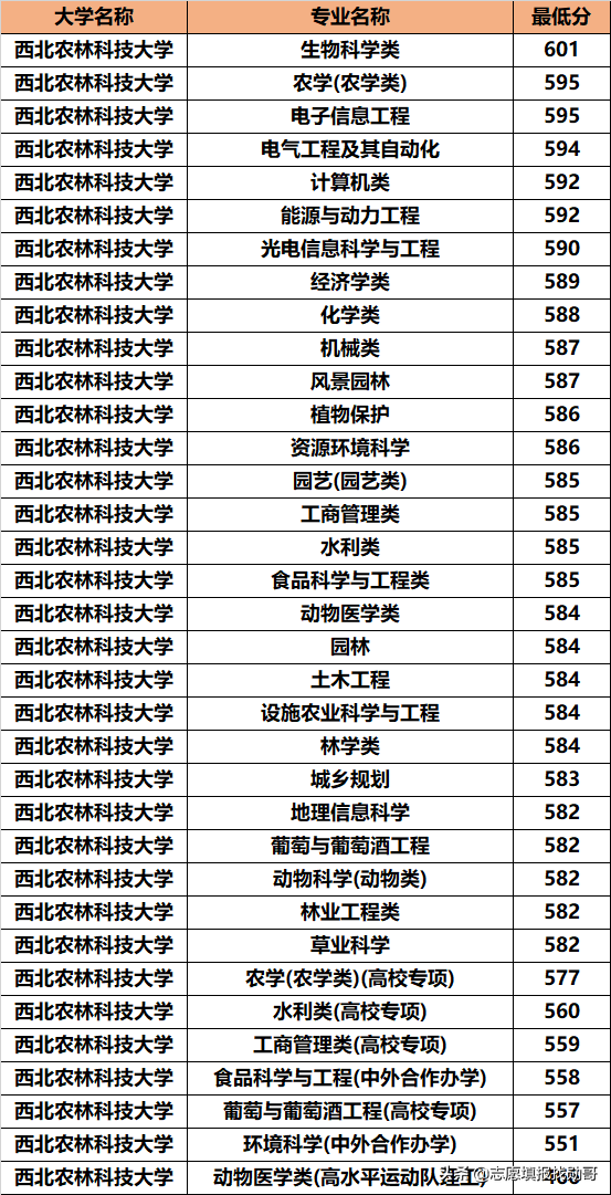 西北地区，招生被冷落的985名校！却默默地培养了无数的人才