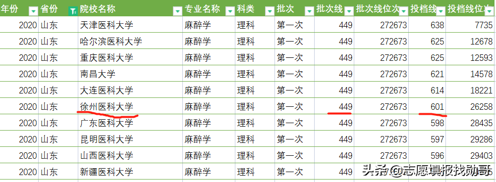 江苏这所医科类大学，很有潜力，专业实力不俗，省外却少有人知