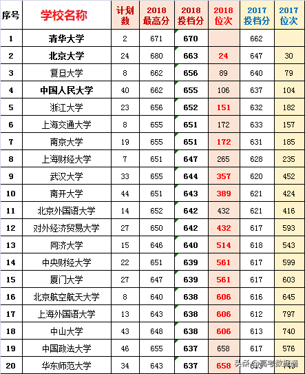 2017山东文综高考（2019考生）