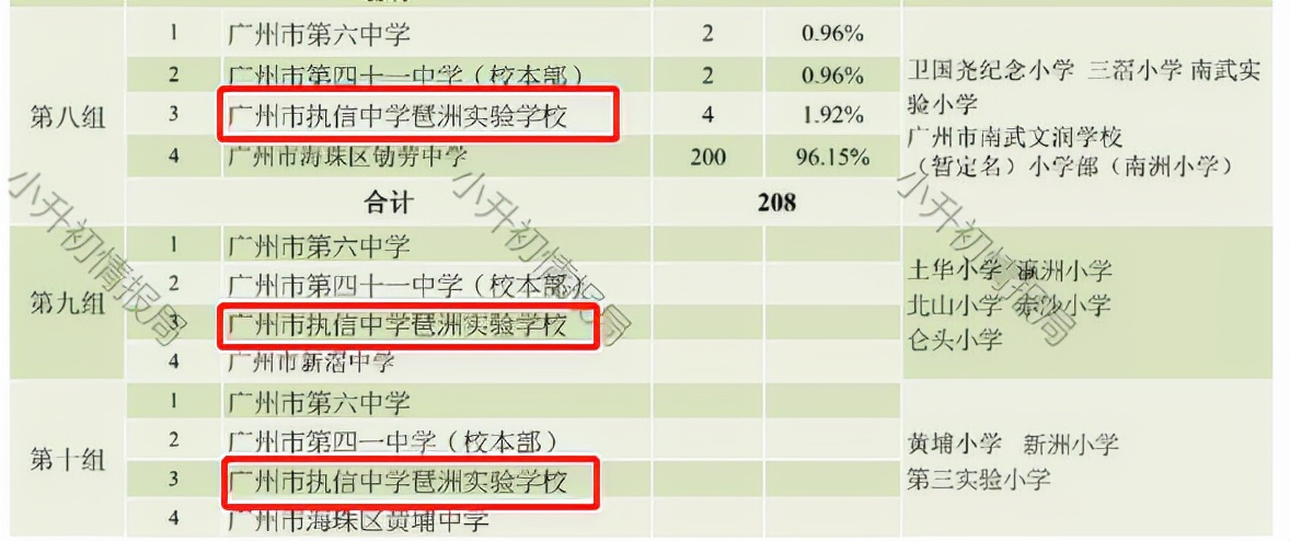 择校热门系——执信系盘点（下）