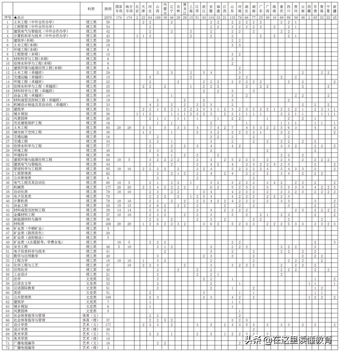 西安建筑科技大学