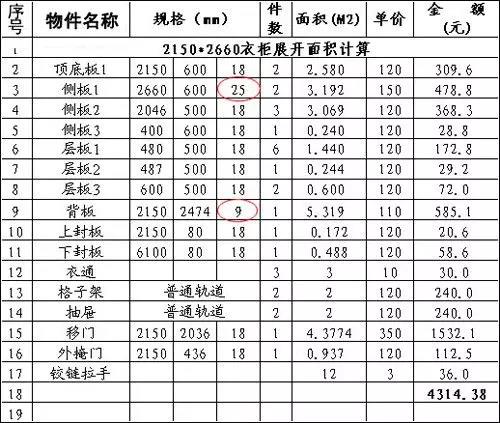 全屋定制柜占装修预算多少最合理？钱花哪里？心里必须有个数