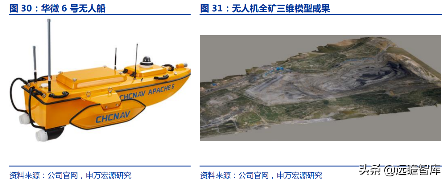 华测导航：北斗三代建成，对比全球四大卫星导航系统，极富竞争力