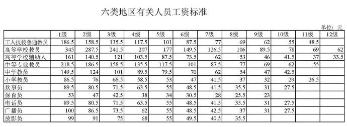 荣宝斋收画付款单曝光后，才知道书画涨了10000000倍