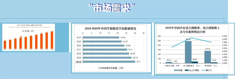 衡水兆华科技学校-幼儿保育专业全面介绍