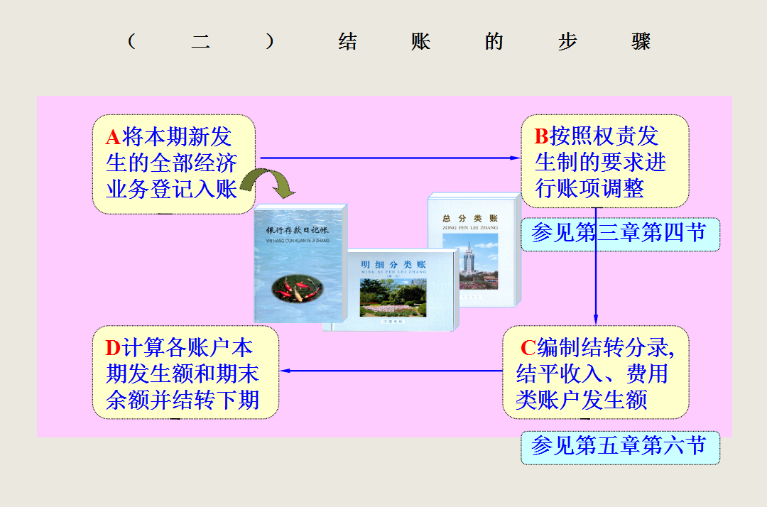 会计账簿看不懂？你想知道的都在这儿！超详细会计账簿详解帮你