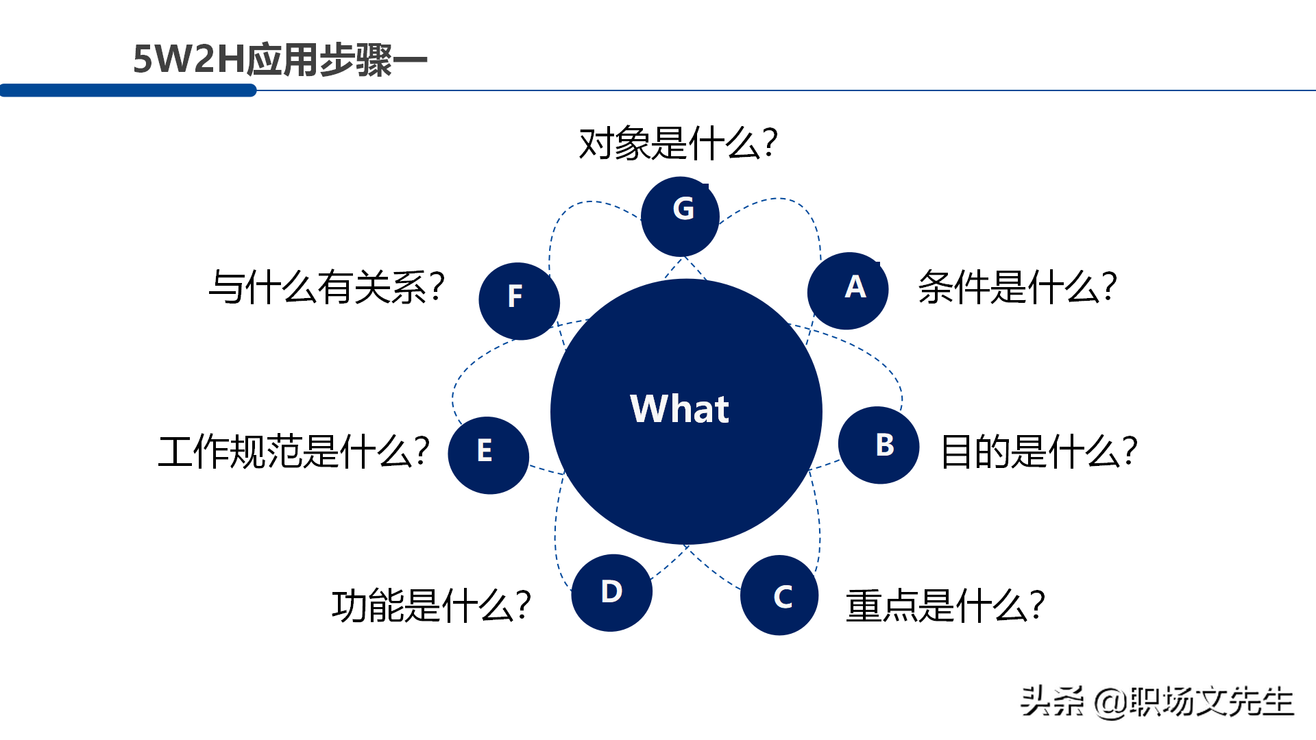 职场管理分析工具：30页5W2H分析法，5W2H案例分解28问提升