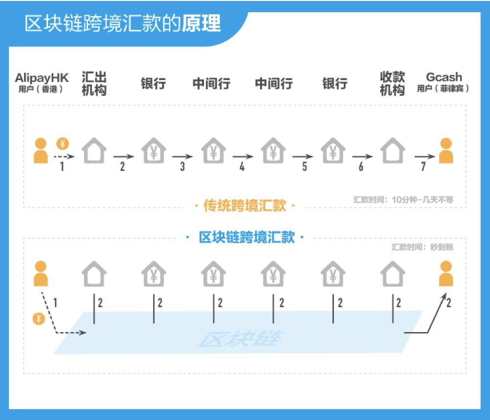 马云做到了！蚂蚁金服的区块链布局：10大解决方案和落地案例详解