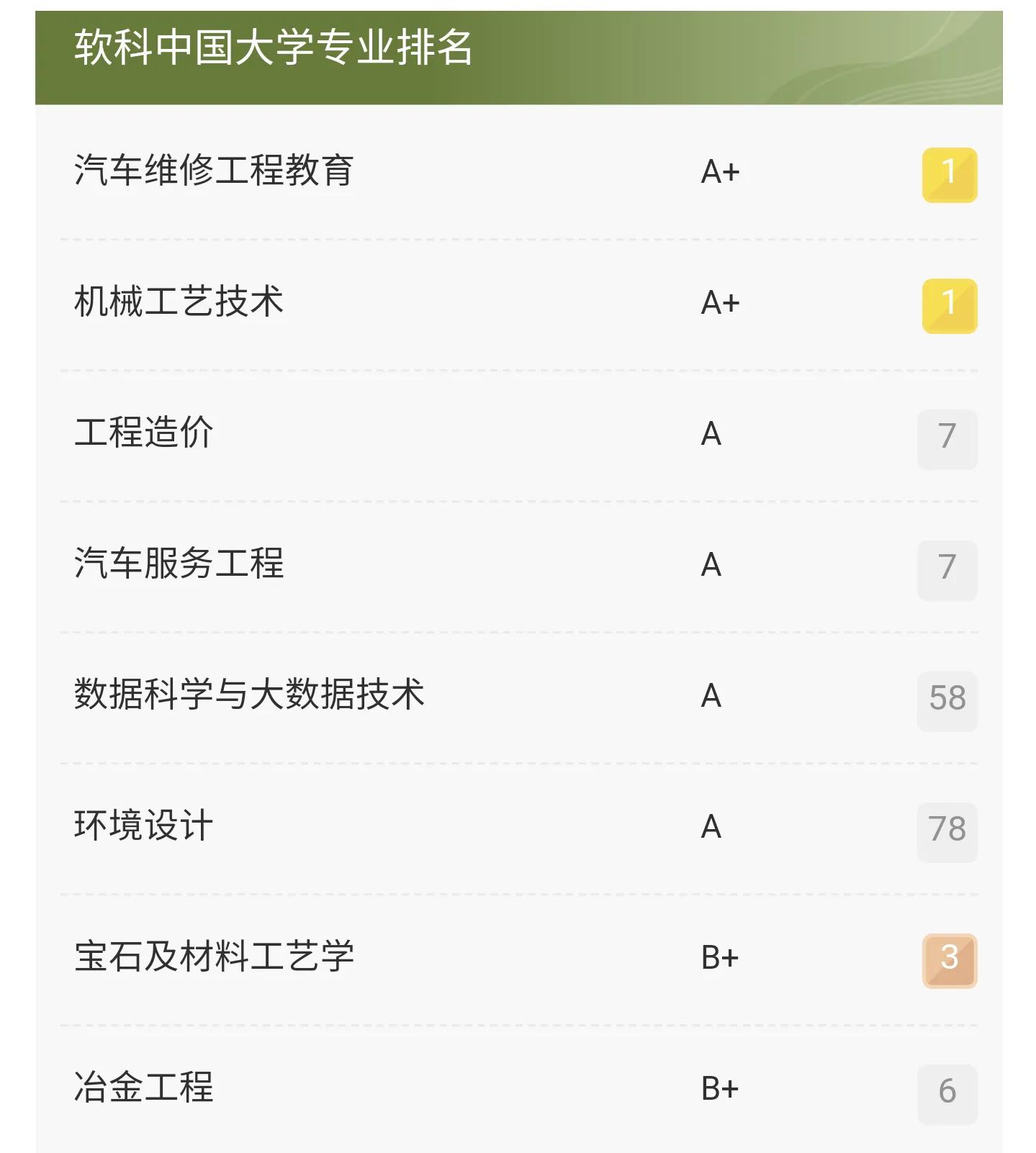 昆明理工为什么排名高？是吹出来的吗？