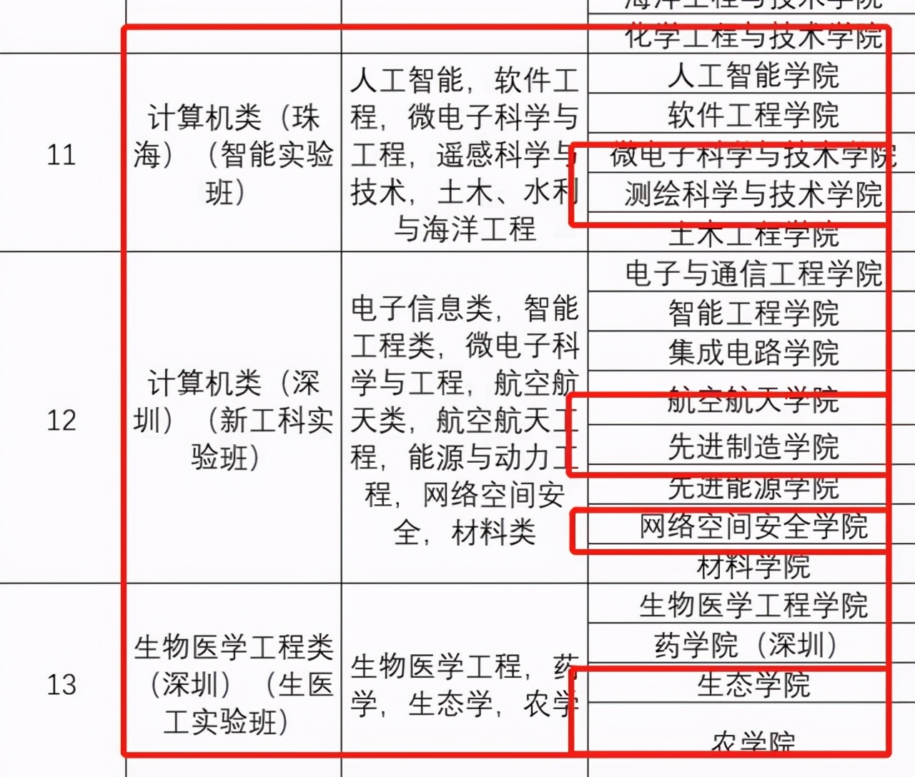 多所985大类招生有陷阱，冷门专业集体“打包”，考生需留意