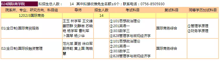 暨南大学22年研究生招生专业出炉！多个学院扩招