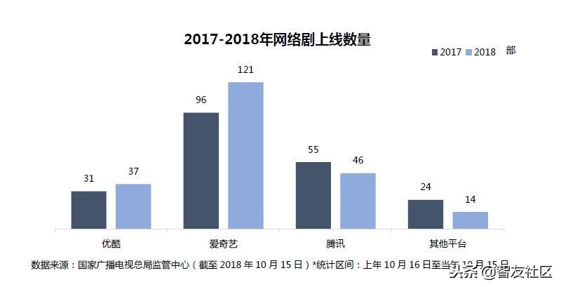 优酷直播世界杯片尾曲(Google年度热搜榜 看一看有你操心的事儿么？)