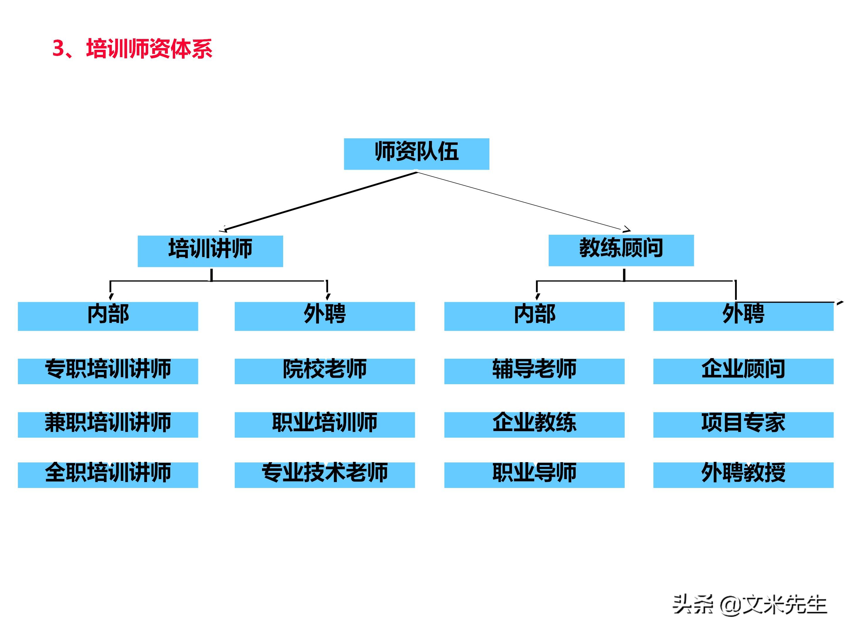 员工培训体系如何搭建？151页企业培训体系建立、管理和实施分享