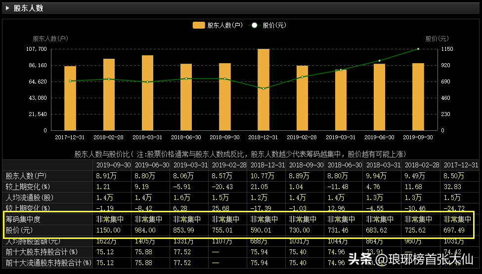 被高喊1400元目标价格的贵州茅台，到底还能涨多久？