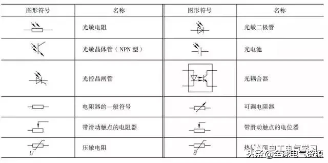 十一,電子元器件的圖形符號十,電動機和變壓器的圖形符號九,避雷器