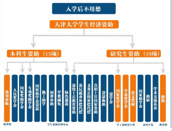热议！天津大学究竟有多好？官方回应：就14个字！