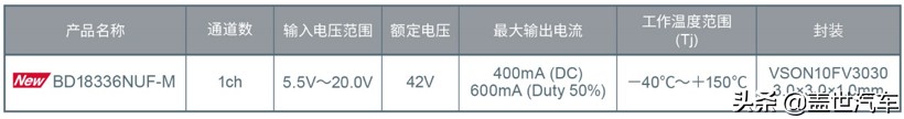 ROHM推出业界首创的LED驱动器“BD18336NUF-M”