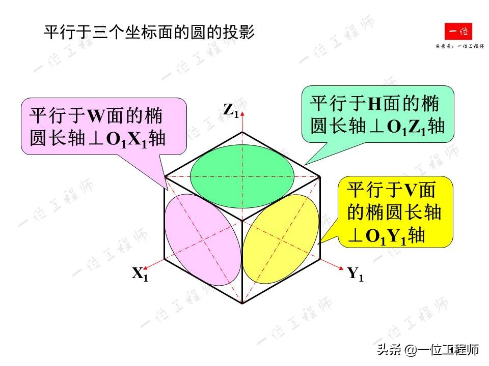 画法几何，轴测图的画法，52页内容讲解轴测图的绘制，值得保存