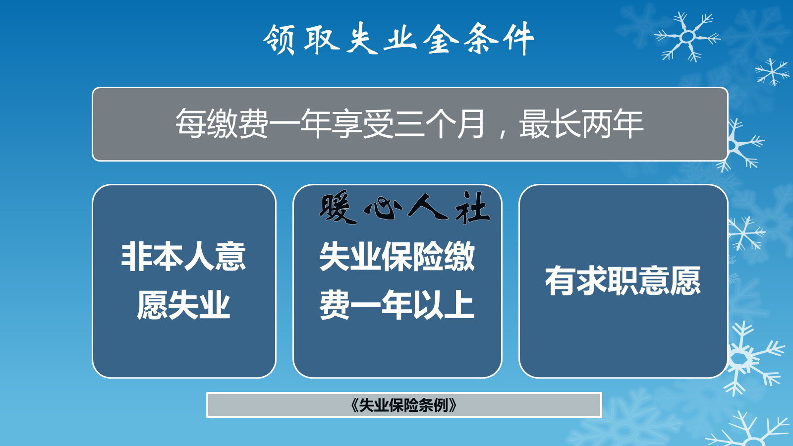 停薪留职、内退、下岗有什么区别？与单位发生用工争议怎么办？