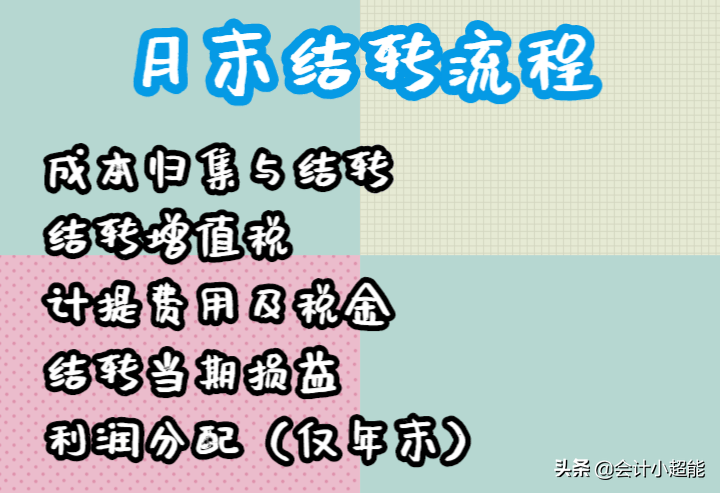 小会计不会月末结转愁哭！老会计：超全月末结转流程分录快收好