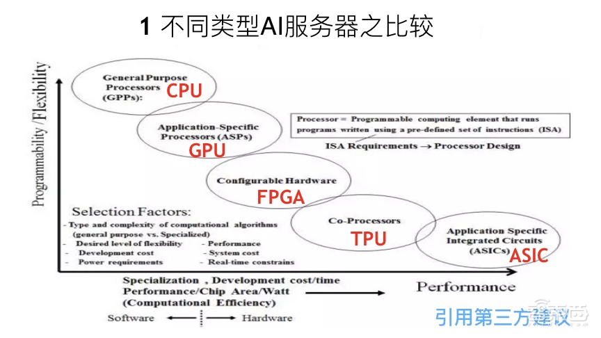 选择GPU服务器的五大基本原则