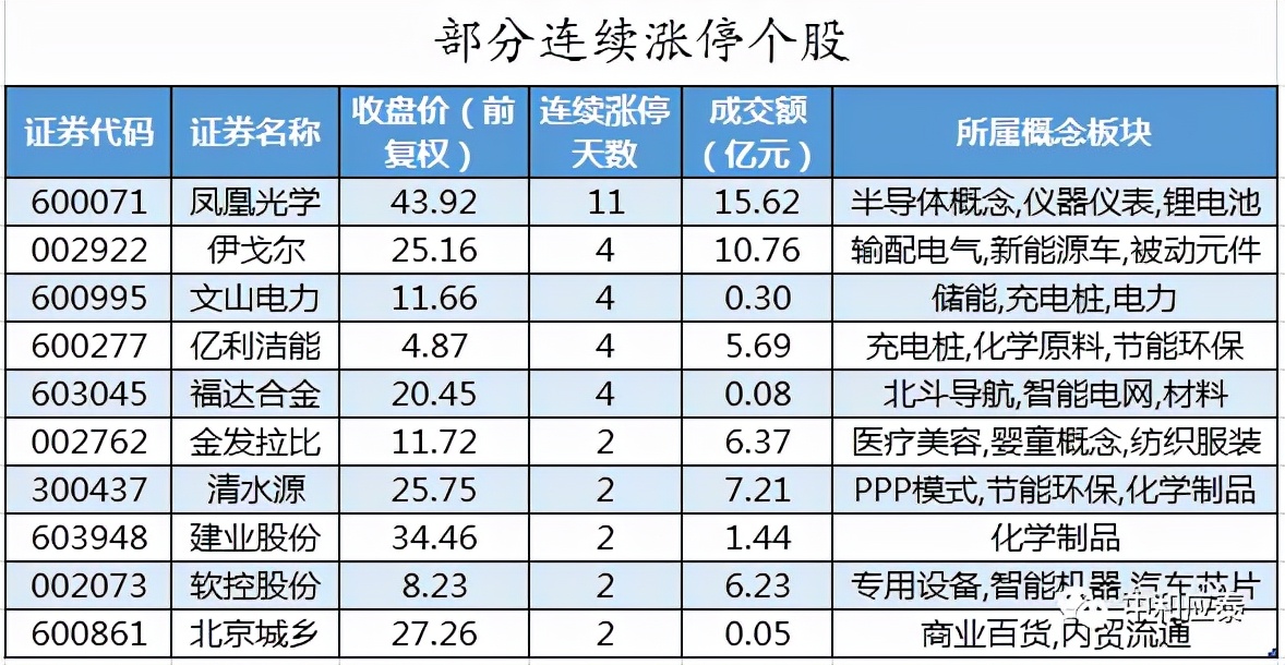 周五A股投资必知信息