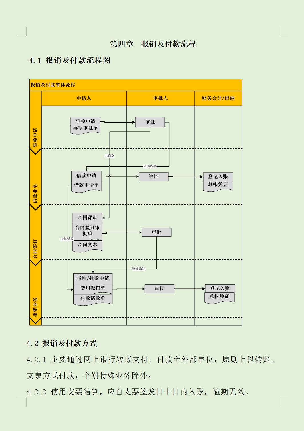 看完王会计编制的财务报销及付款制度，才明白月薪2万确实值了