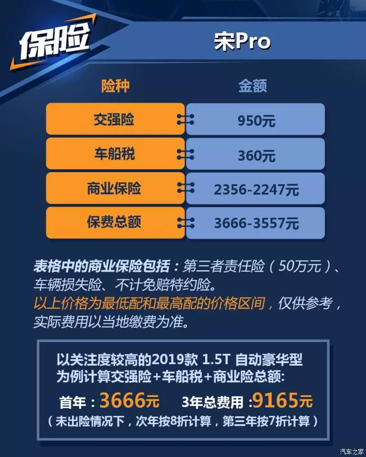 比亚迪SUV走量“顶梁柱”，这台“黑马小将”多少钱才养得起？