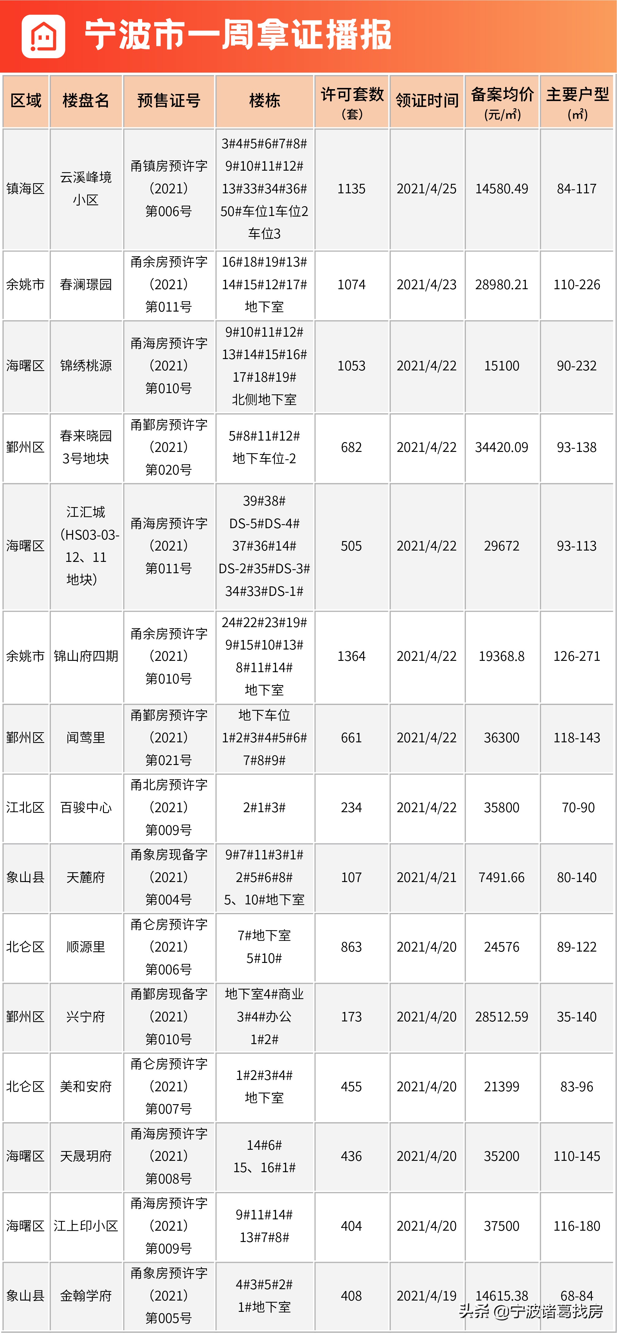 高淳最新招聘临时工（分化加剧）