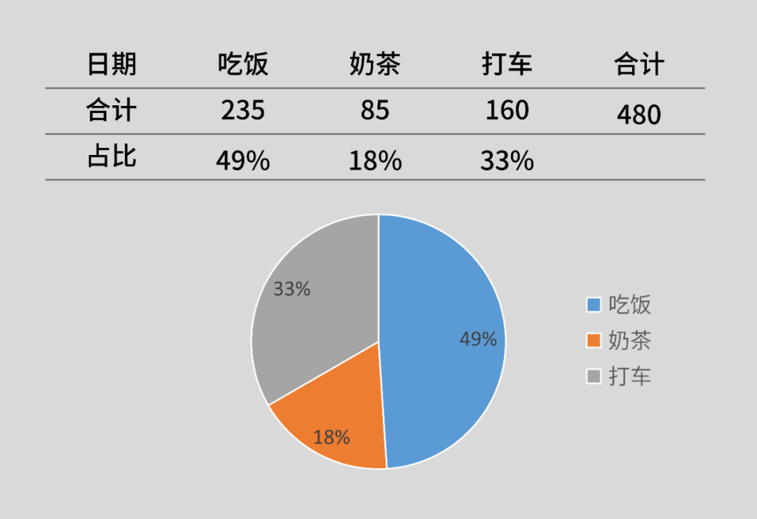 古代怎么统计数据 |《简单统计学》番外