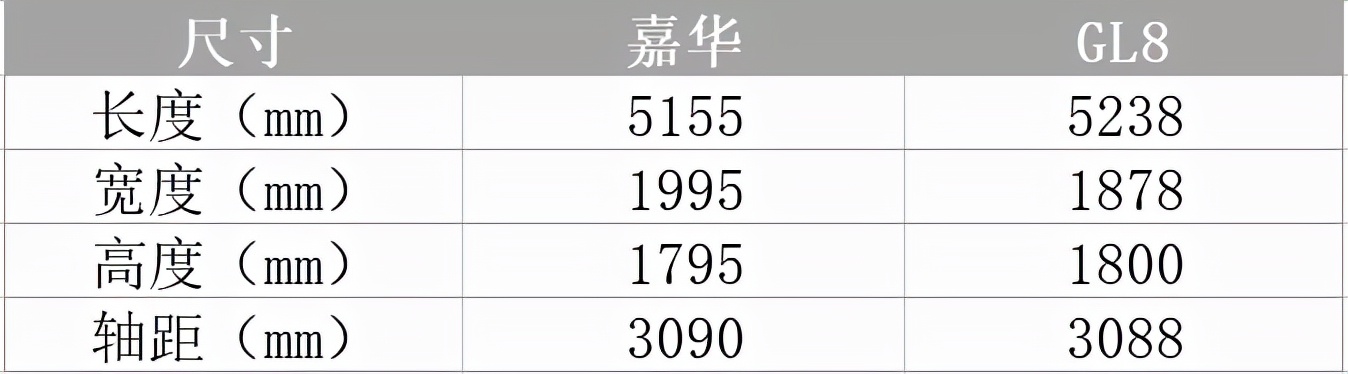 30万7座MPV，GL8和嘉华谁更适合奶爸+商务？