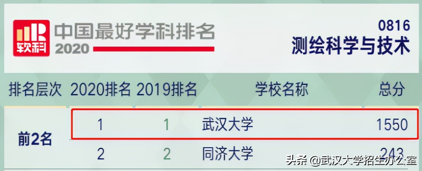 走出100多位院士！毛主席视察、周恩来寓居，这所大学“含金量”十足！
