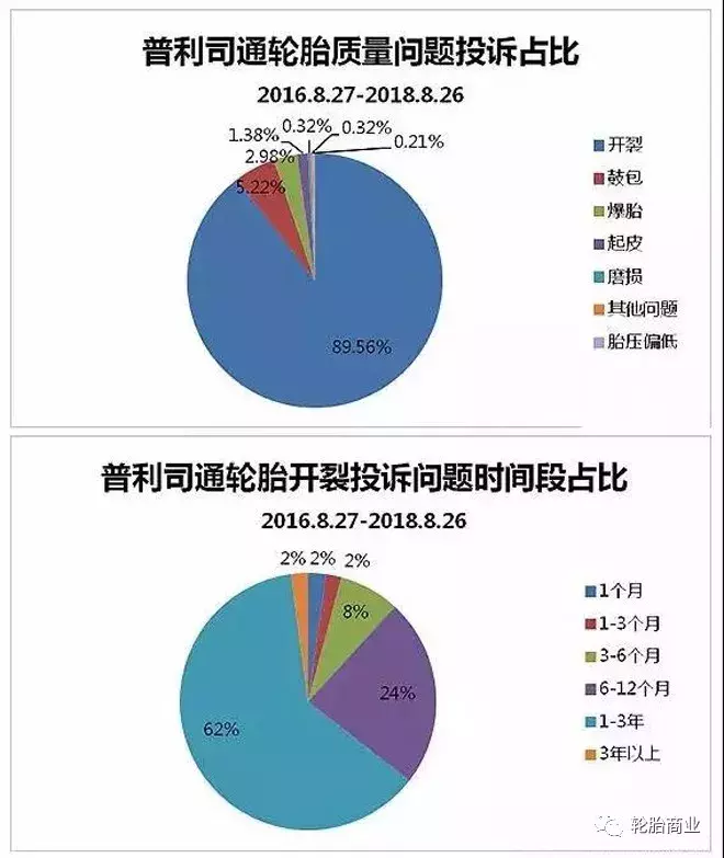 揭秘丨普利司通被经销商抛弃原因！