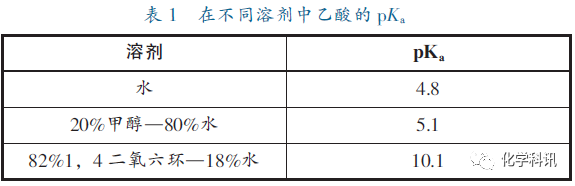 氢键及其应用