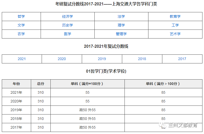 名校近5年大数据丨上海交通大学