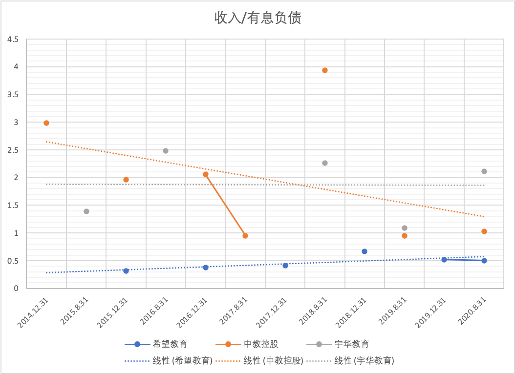 2020中国民办高教龙头分析概览——公司分析部分（二）