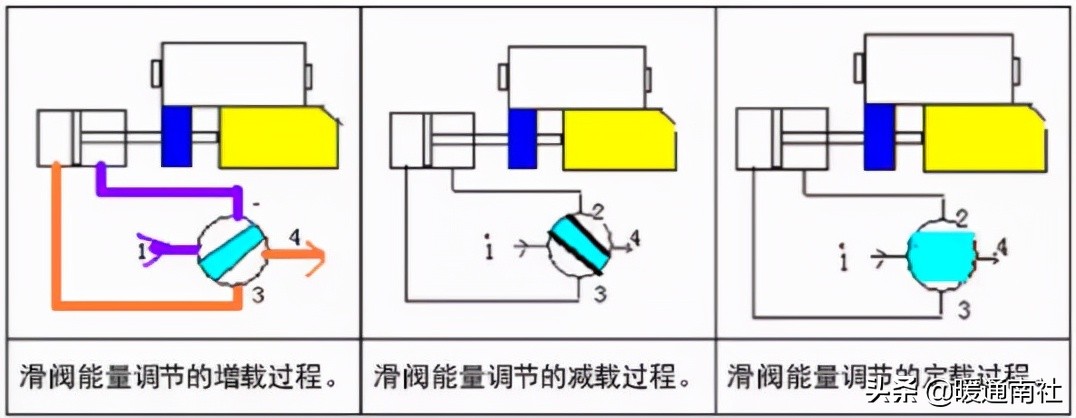 螺杆式制冷压缩机结构与拆装