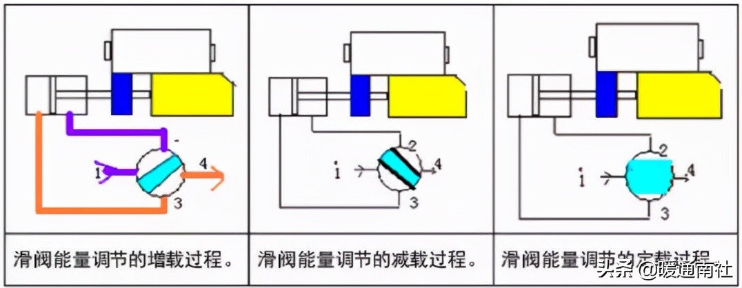 螺杆式制冷压缩机结构与拆装