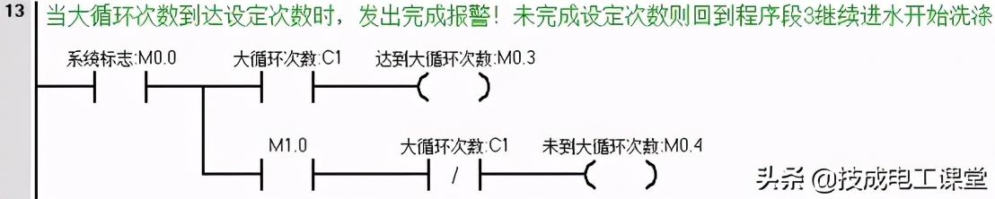 干货，全自动洗衣机控制系统如何调试