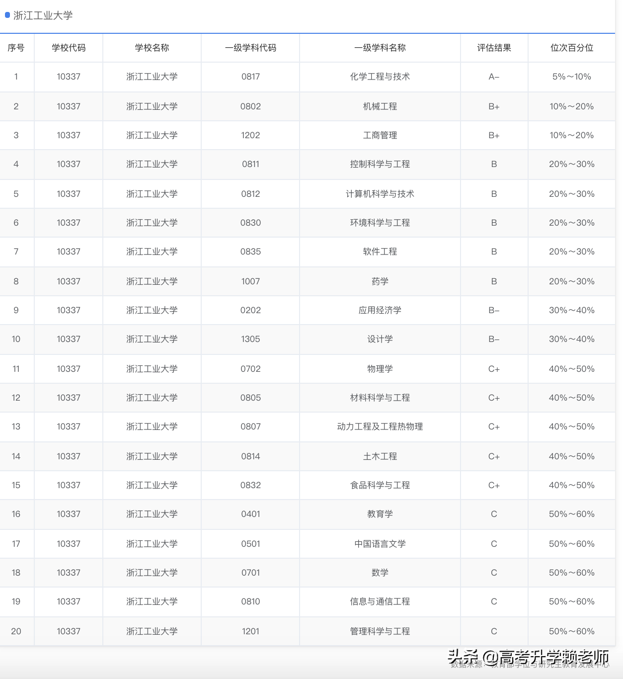 浙江工业大学、杭州电子科技大学、宁波大学、武汉理工大学怎么选