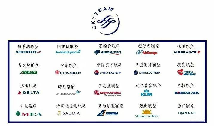 2019积分兑换里程之——航空联盟，快来收藏吧