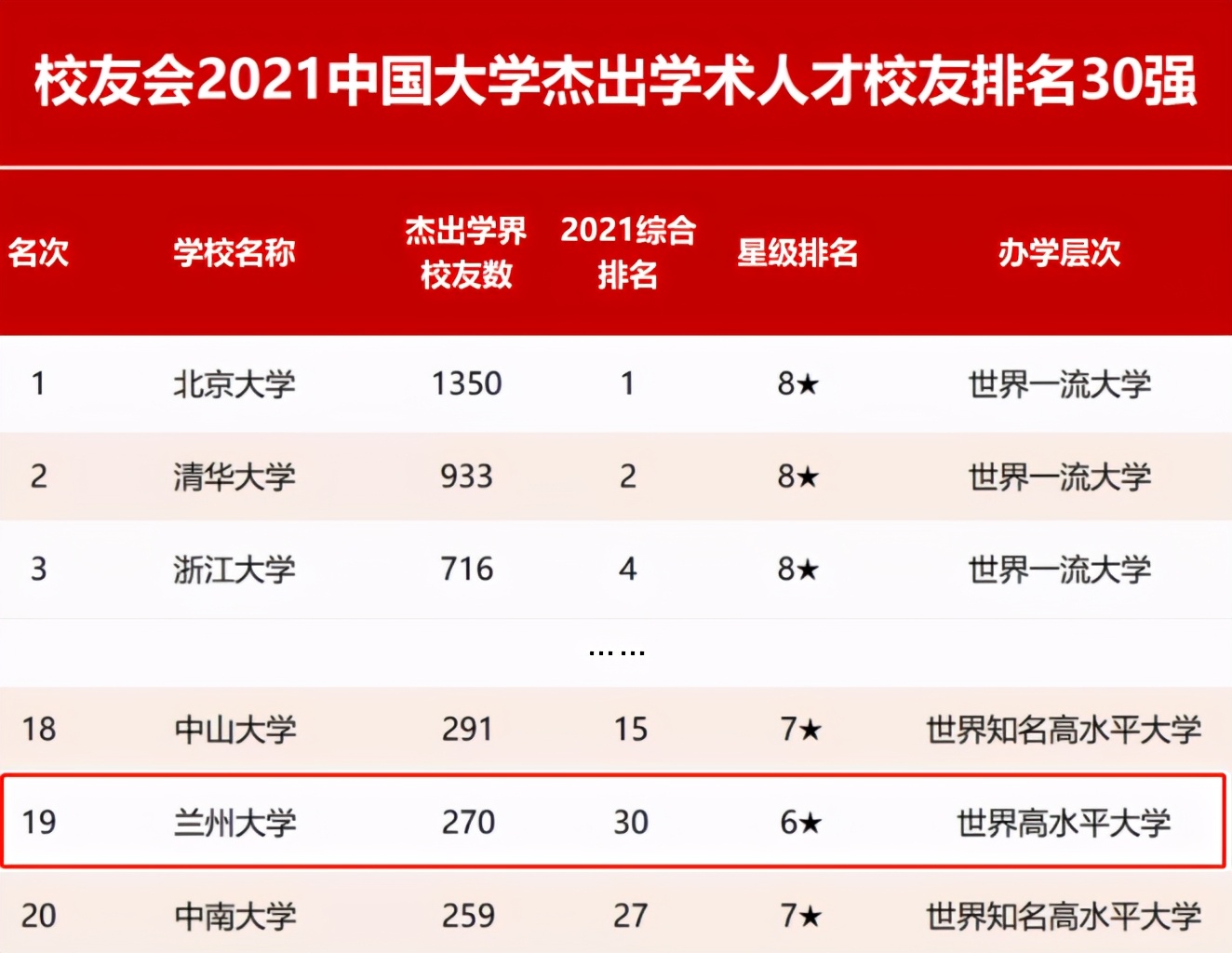 培养出24位院士，270位杰出学界校友，兰州大学坐拥超强实力！