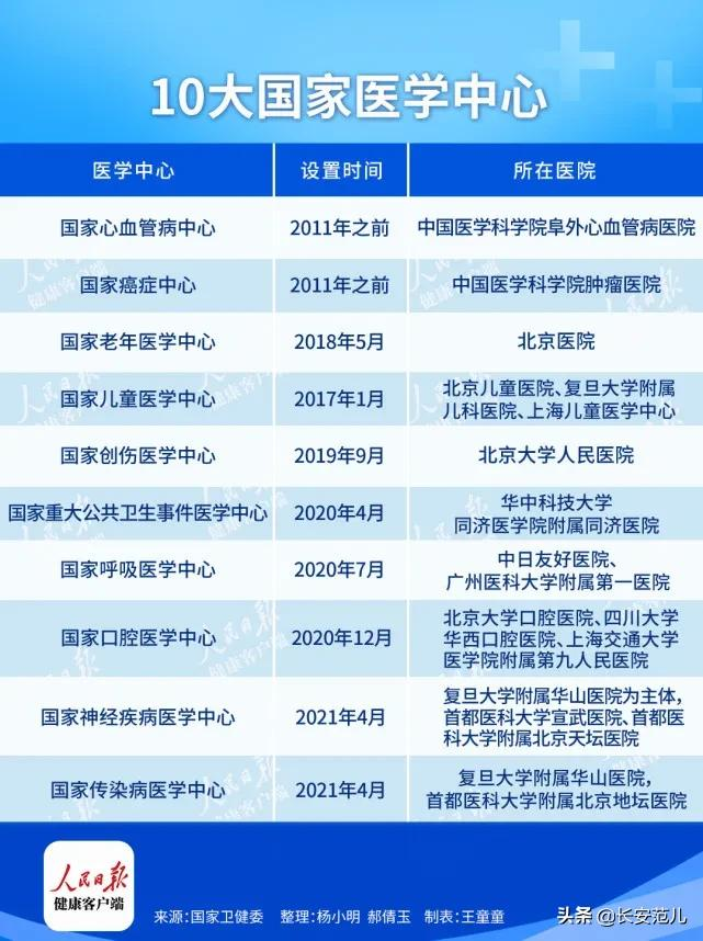 最新！中国医院百强：西京医院跌出前十，西安3家医院上榜